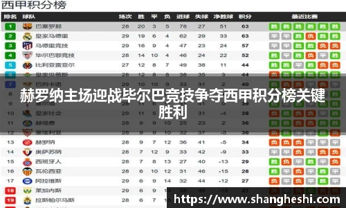 赫罗纳主场迎战毕尔巴竞技争夺西甲积分榜关键胜利